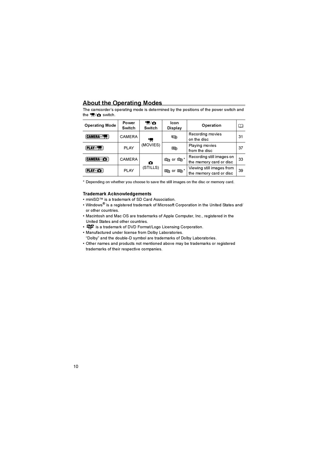 Canon DC 10, DC 20 instruction manual About the Operating Modes, Trademark Acknowledgements, Icon Operation 