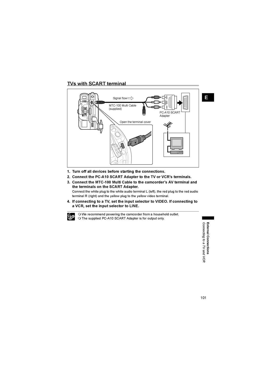 Canon DC 20, DC 10 instruction manual TVs with Scart terminal 