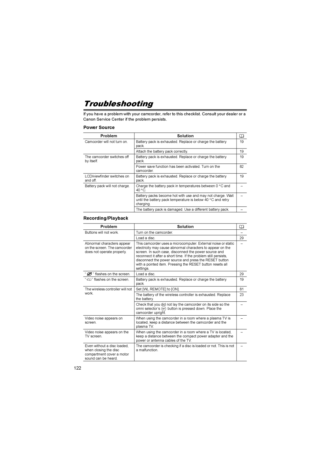 Canon DC 10, DC 20 instruction manual Troubleshooting, Power Source, Recording/Playback, Problem Solution 