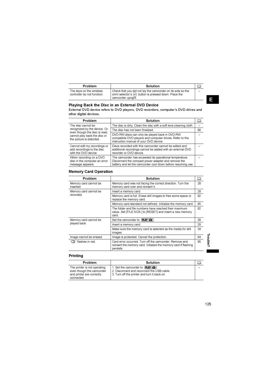 Canon DC 20, DC 10 instruction manual Playing Back the Disc in an External DVD Device, Memory Card Operation, Printing 