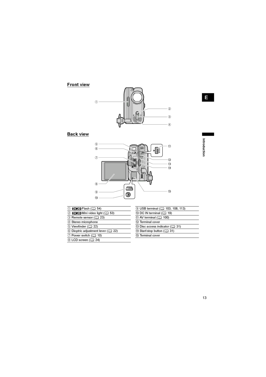 Canon DC 20, DC 10 instruction manual Front view Back view 