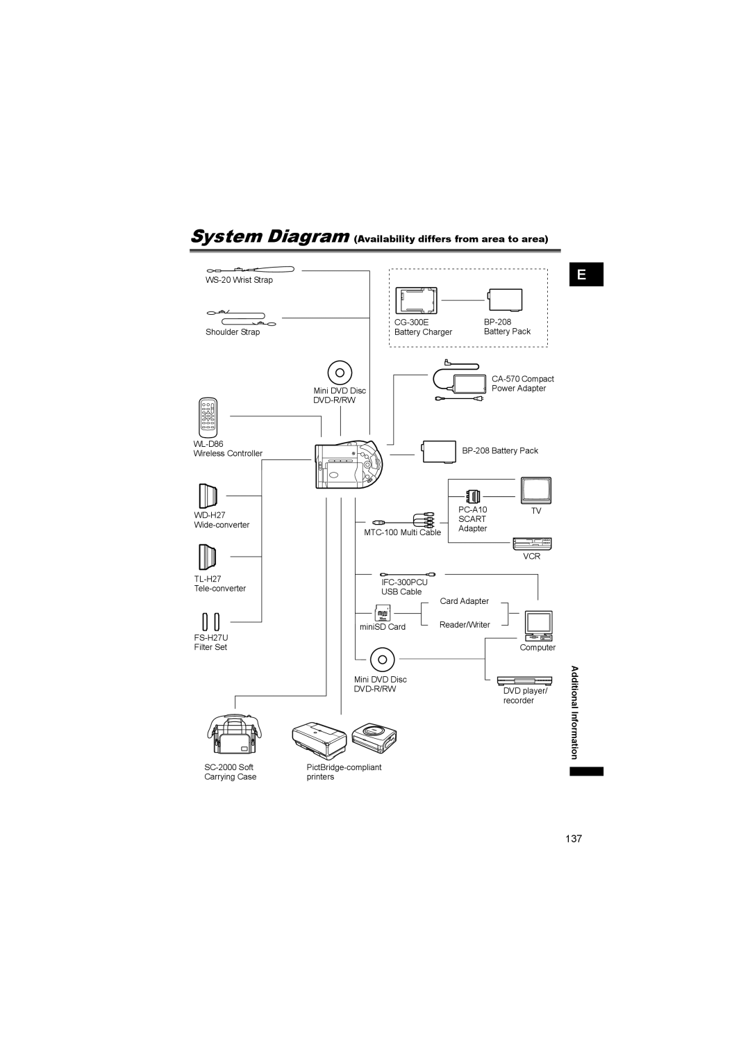 Canon DC 20, DC 10 instruction manual System Diagram Availability differs from area to area 