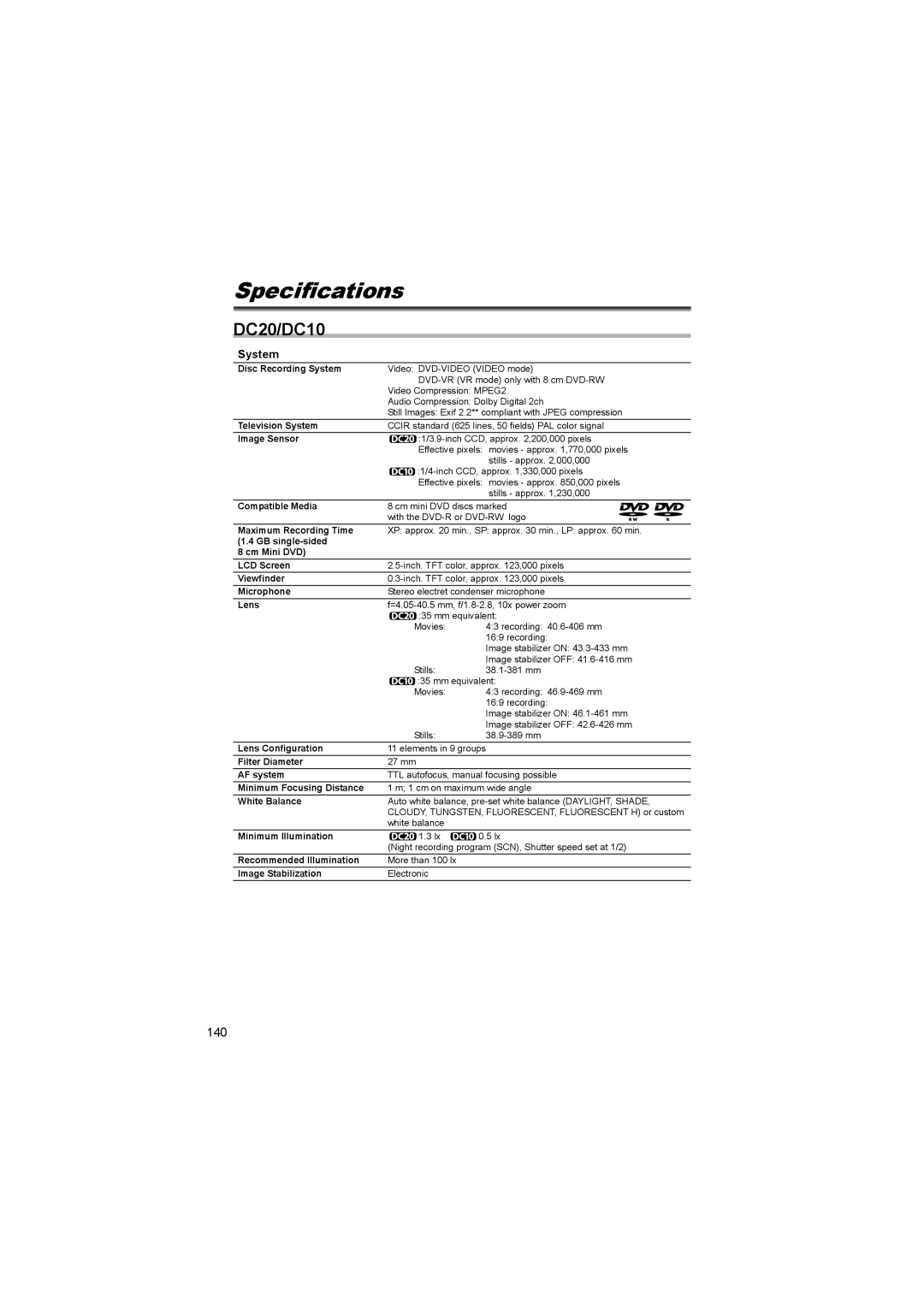 Canon DC 10, DC 20 instruction manual Specifications, DC20/DC10, System 