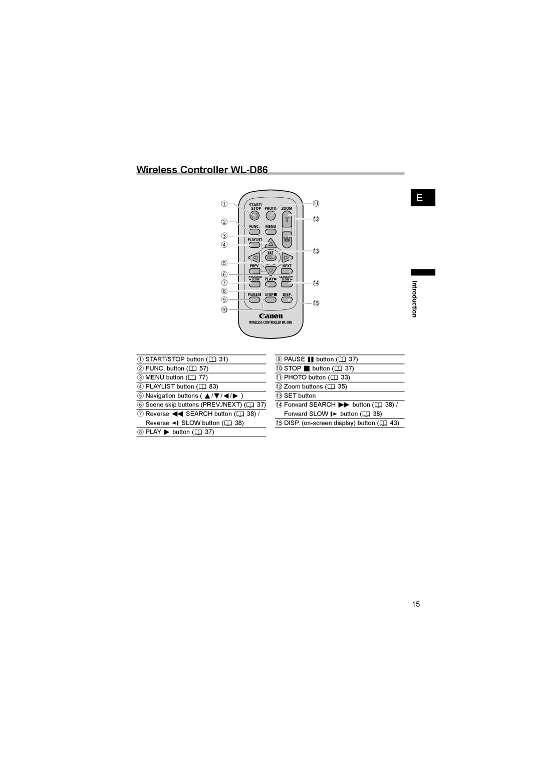 Canon DC 20, DC 10 instruction manual Wireless Controller WL-D86 