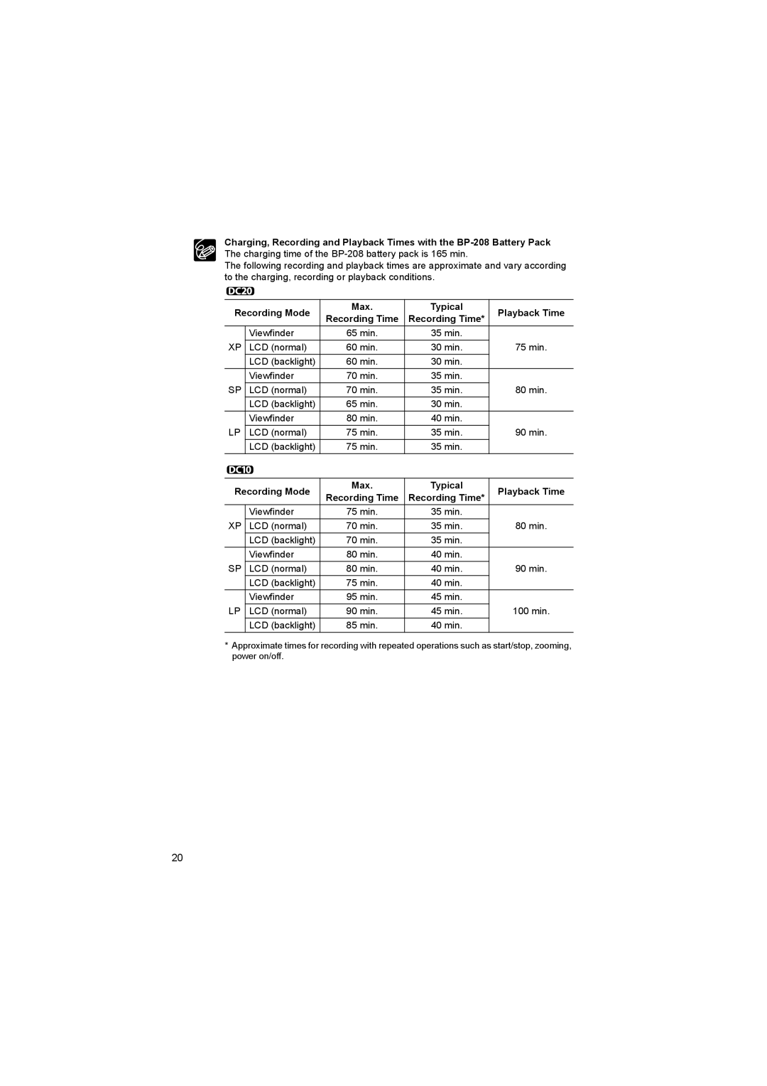 Canon DC 10, DC 20 instruction manual Recording Mode Max Typical Playback Time Recording Time 