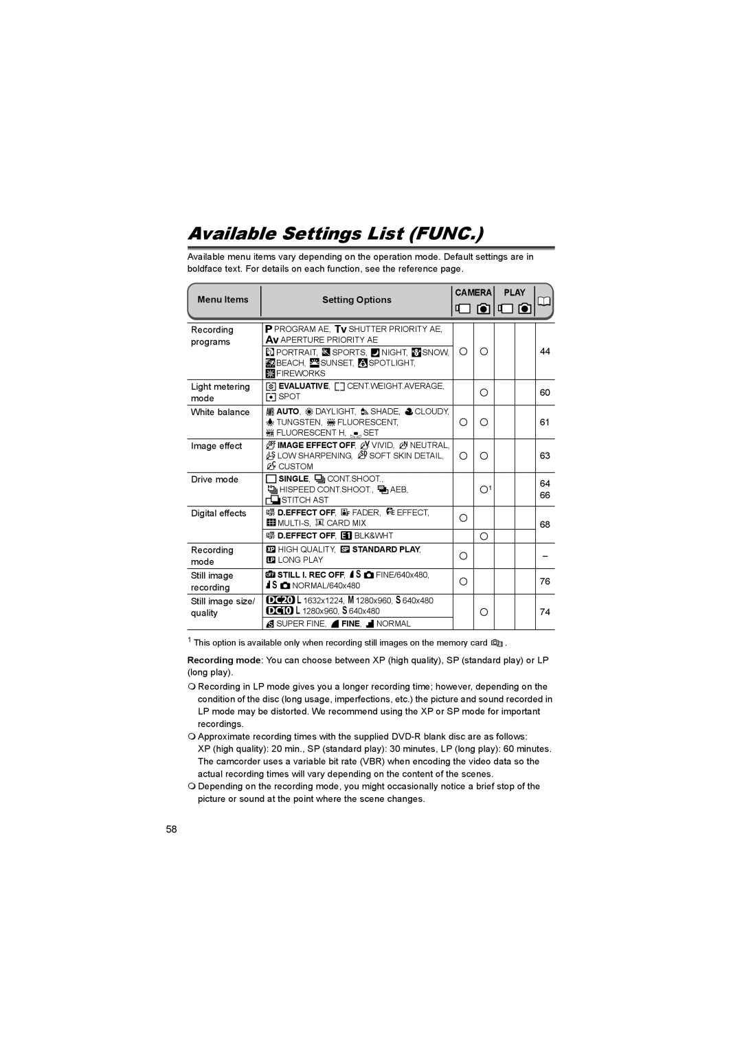 Canon DC 10, DC 20 instruction manual Available Settings List Func, Menu Items Setting Options 