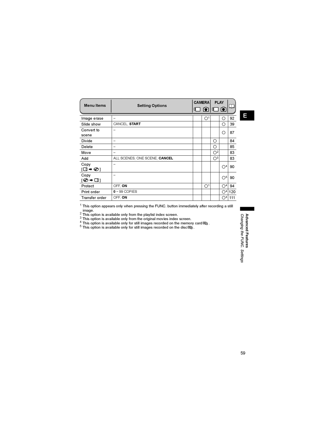 Canon DC 20 Image erase Slide show, Convert to Scene Divide Delete Move Add, Copy Protect, Print order, Transfer order 