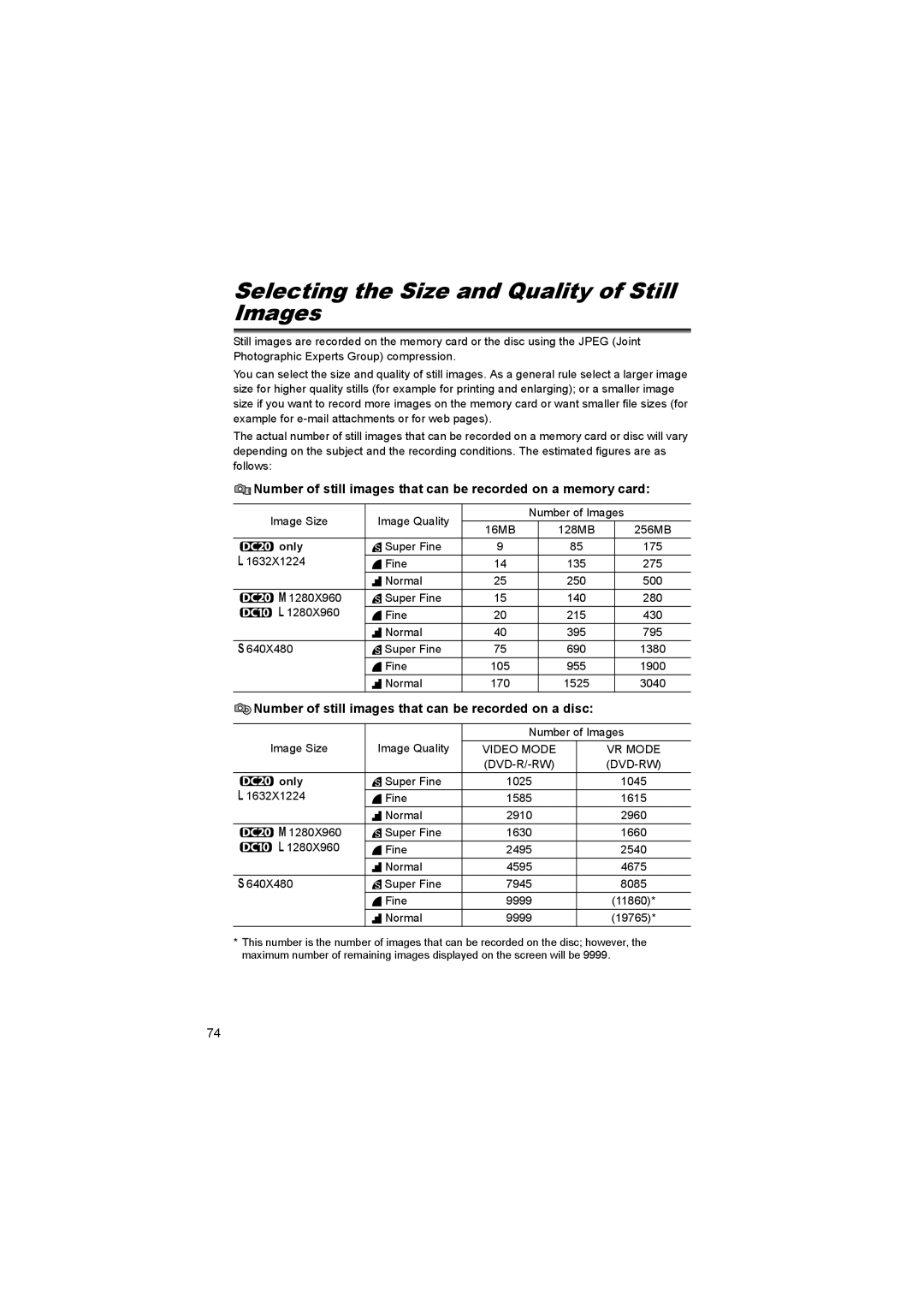 Canon DC 10 Selecting the Size and Quality of Still Images, Number of still images that can be recorded on a disc, Only 