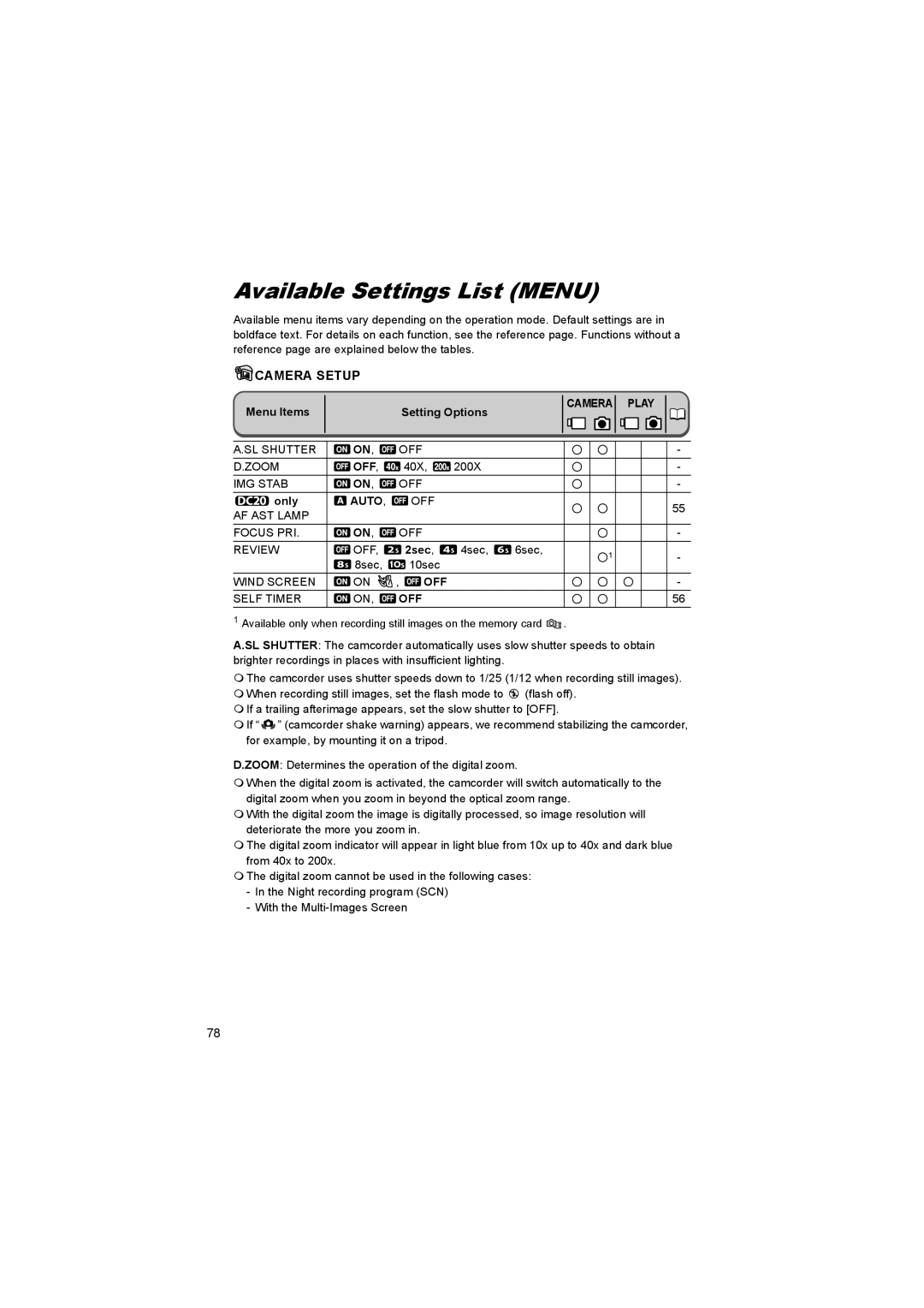 Canon DC 10, DC 20 instruction manual Available Settings List Menu, 40X 200X, 2sec, 4sec 6sec 8sec 10sec 