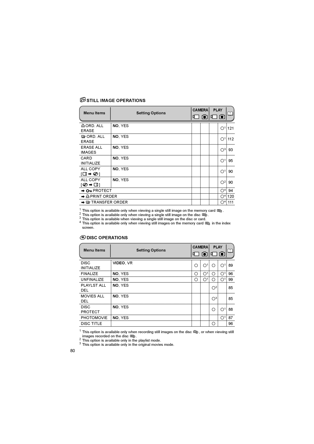 Canon DC 10, DC 20 instruction manual Still Image Operations, Disc Operations, 121 112 120 111 