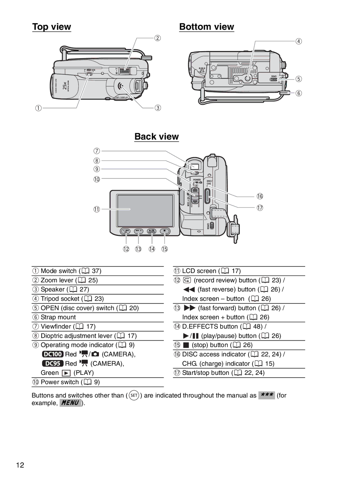 Canon DC 100 instruction manual Top view Bottom view Back view 