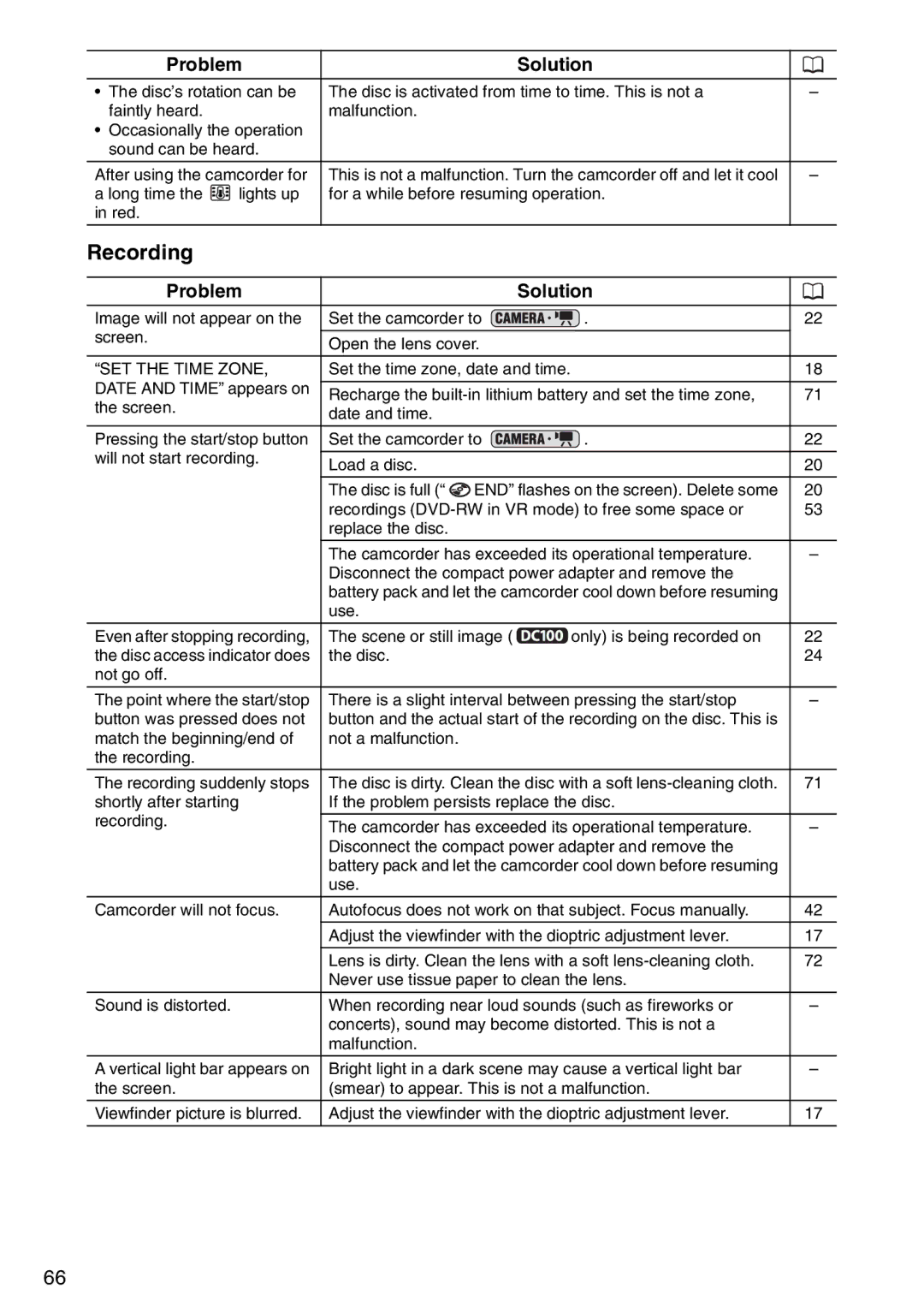 Canon DC 100 instruction manual SET the Time Zone 