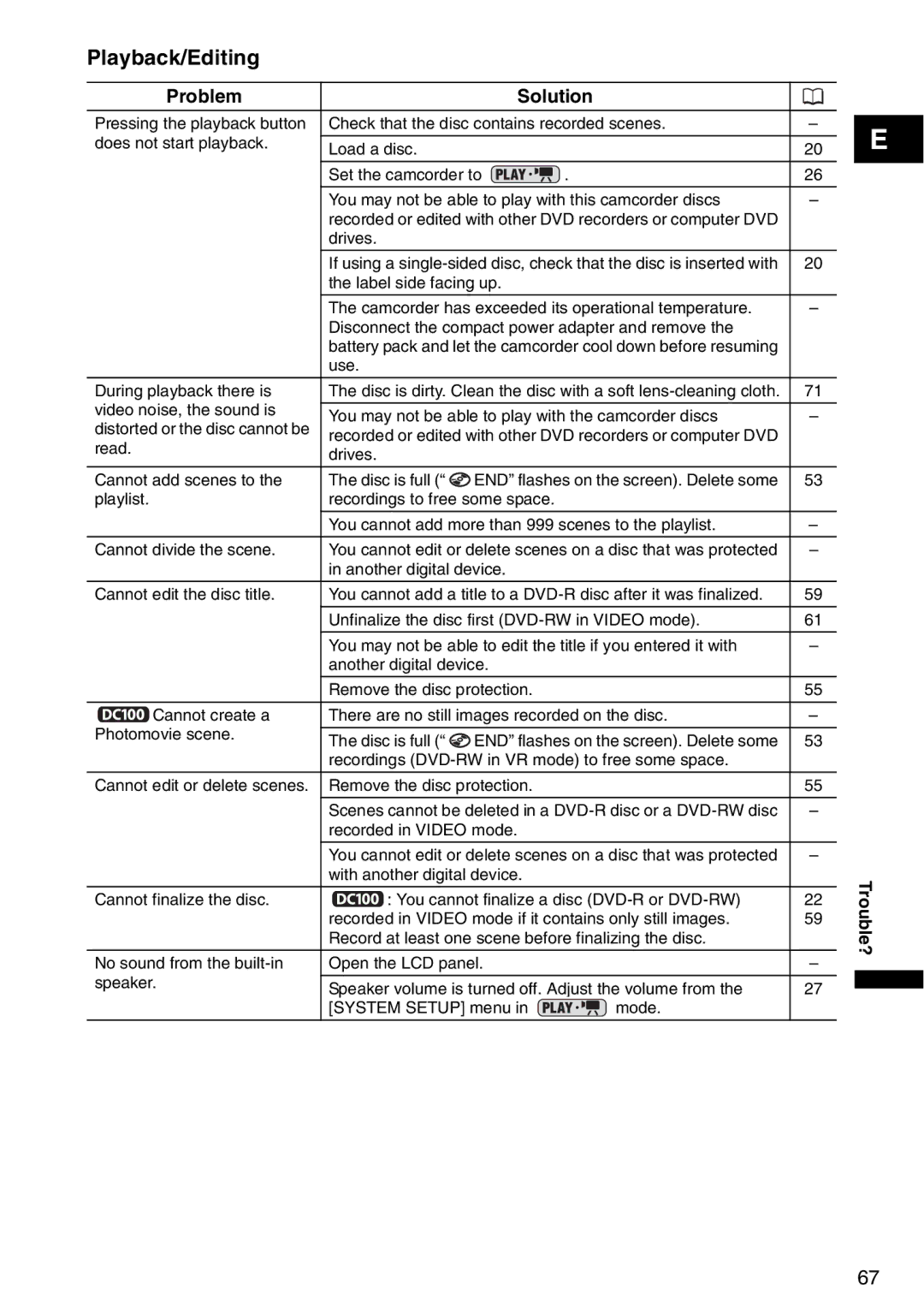 Canon DC 100 instruction manual Playback/Editing 