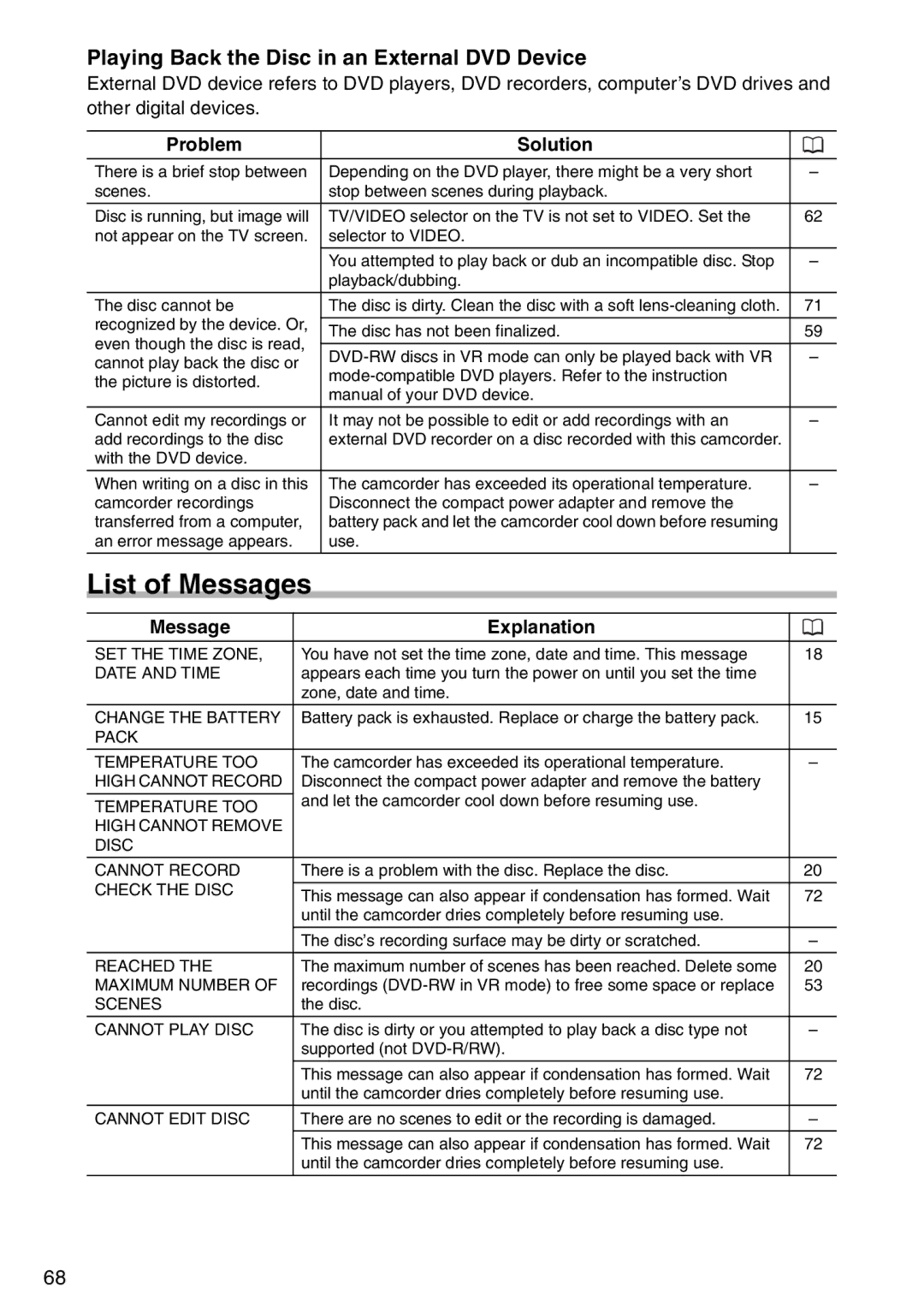 Canon DC 100 instruction manual List of Messages, Playing Back the Disc in an External DVD Device, Message Explanation 