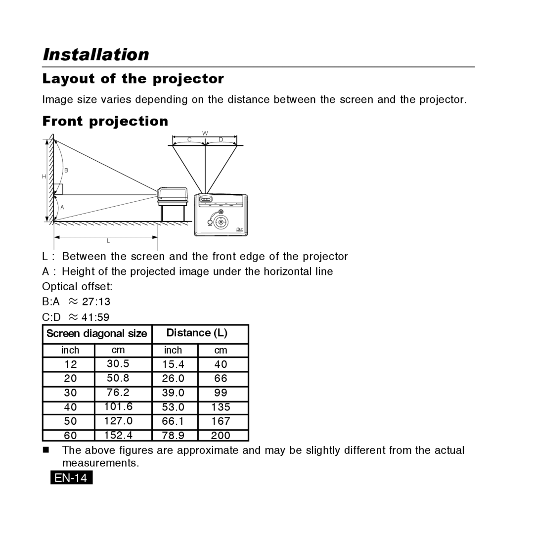 Canon DC-5384, DC-5381, DC-4381, DC-4365 manual Installation, Layout of the projector, Front projection, EN-14 