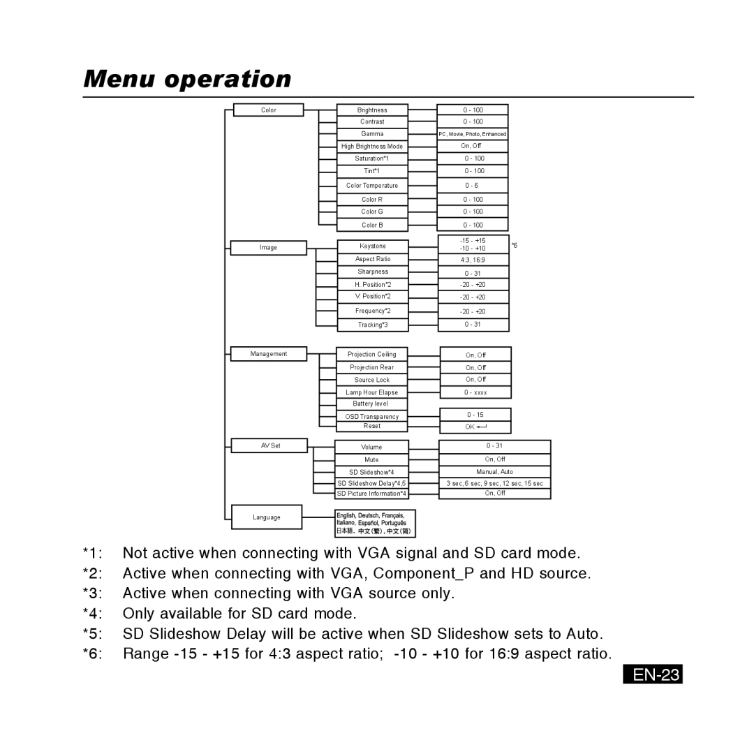 Canon DC-4365, DC-5381, DC-4381, DC-5384 manual Menu operation, EN-23 