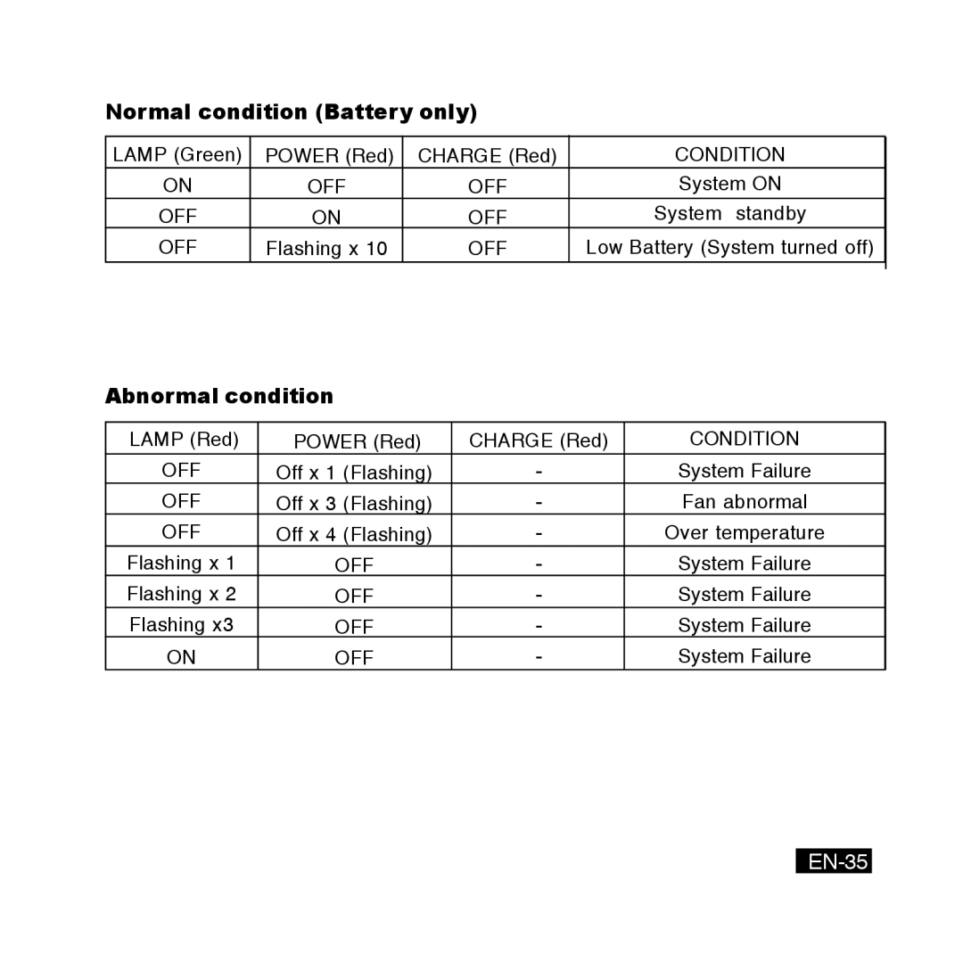 Canon DC-4365, DC-5381, DC-4381, DC-5384 manual EN-35 