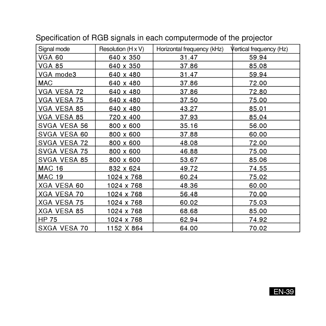 Canon DC-4365, DC-5381, DC-4381, DC-5384 manual EN-39 