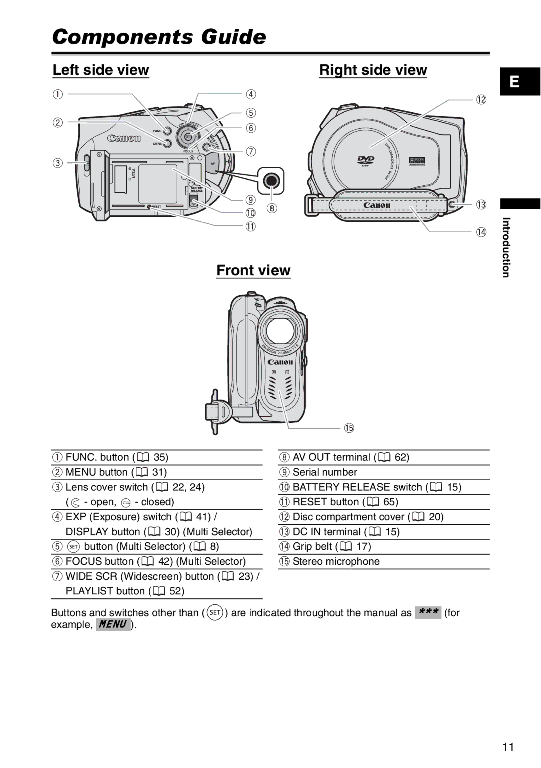 Canon DC95, DC100 instruction manual Components Guide, Left side view Right side view Front view 