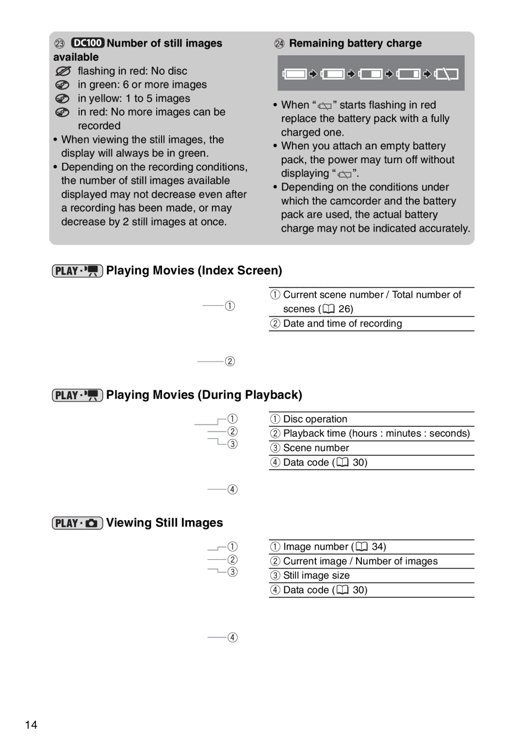 Canon DC100 Playing Movies Index Screen, Playing Movies During Playback, Viewing Still Images, Remaining battery charge 