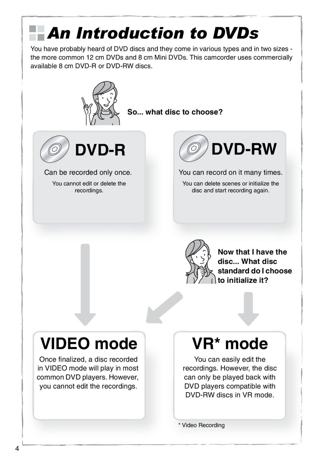 Canon DC100, DC95 instruction manual An Introduction to DVDs, So... what disc to choose? 