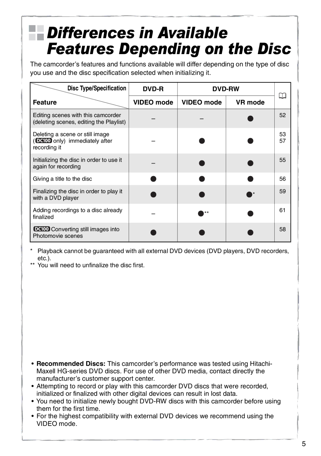 Canon DC95, DC100 instruction manual Differences in Available Features Depending on the Disc, Feature Video mode VR mode 