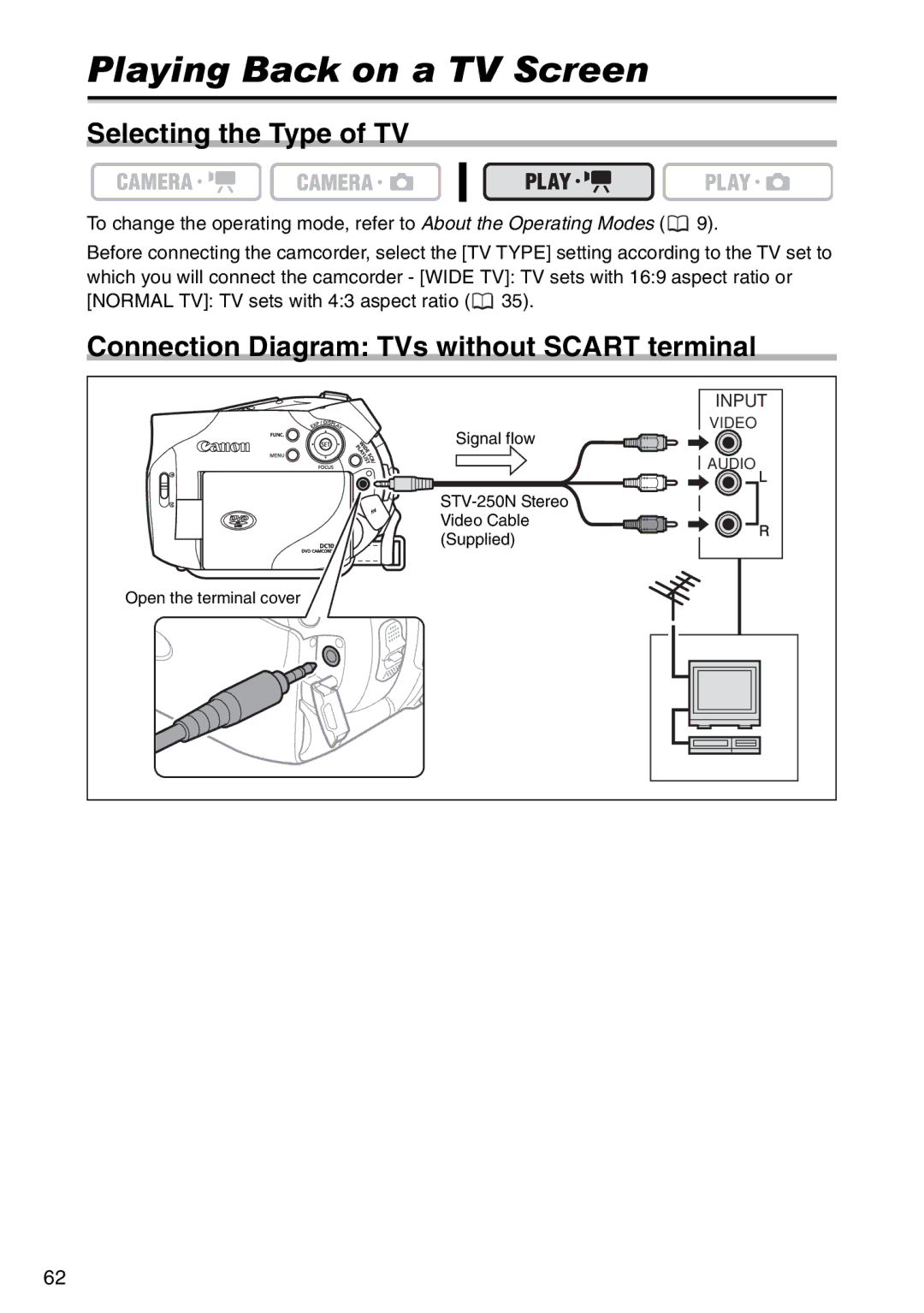 Canon DC100, DC95 Playing Back on a TV Screen, Selecting the Type of TV, Connection Diagram TVs without Scart terminal 