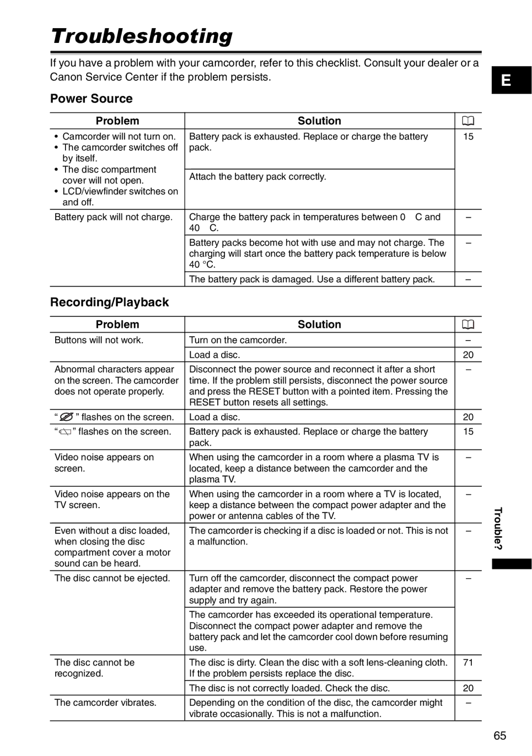 Canon DC95, DC100 instruction manual Troubleshooting, Power Source, Recording/Playback, Problem Solution 