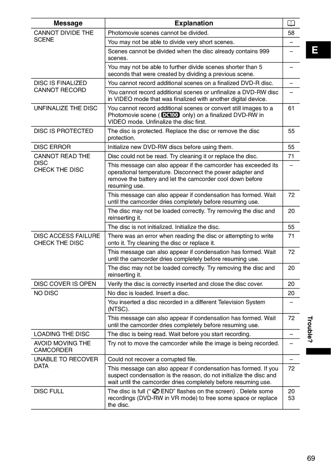 Canon DC95, DC100 instruction manual Cannot Divide 