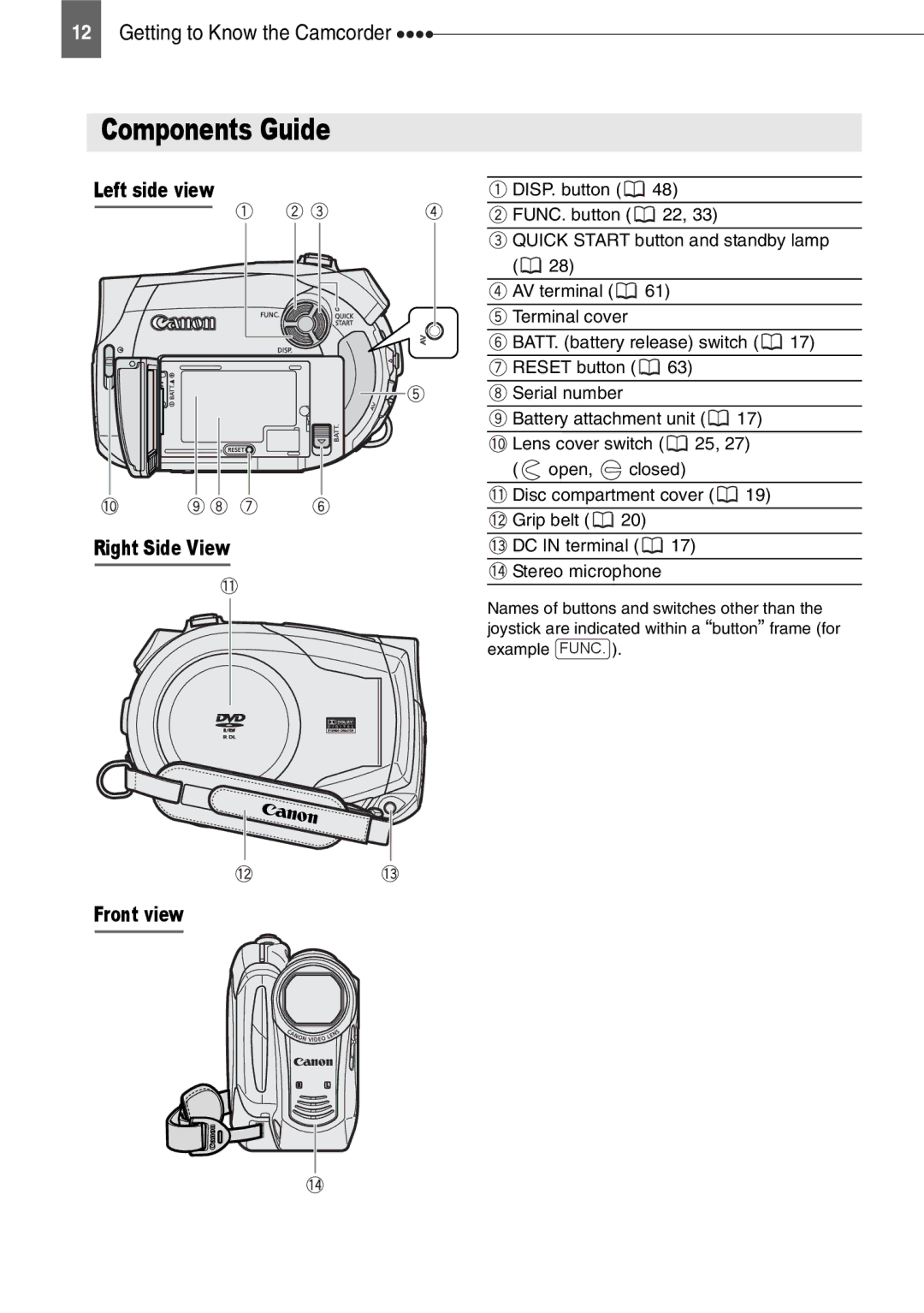 Canon DC201, DC210, DC211 instruction manual Components Guide, Left side view Right Side View Front view 