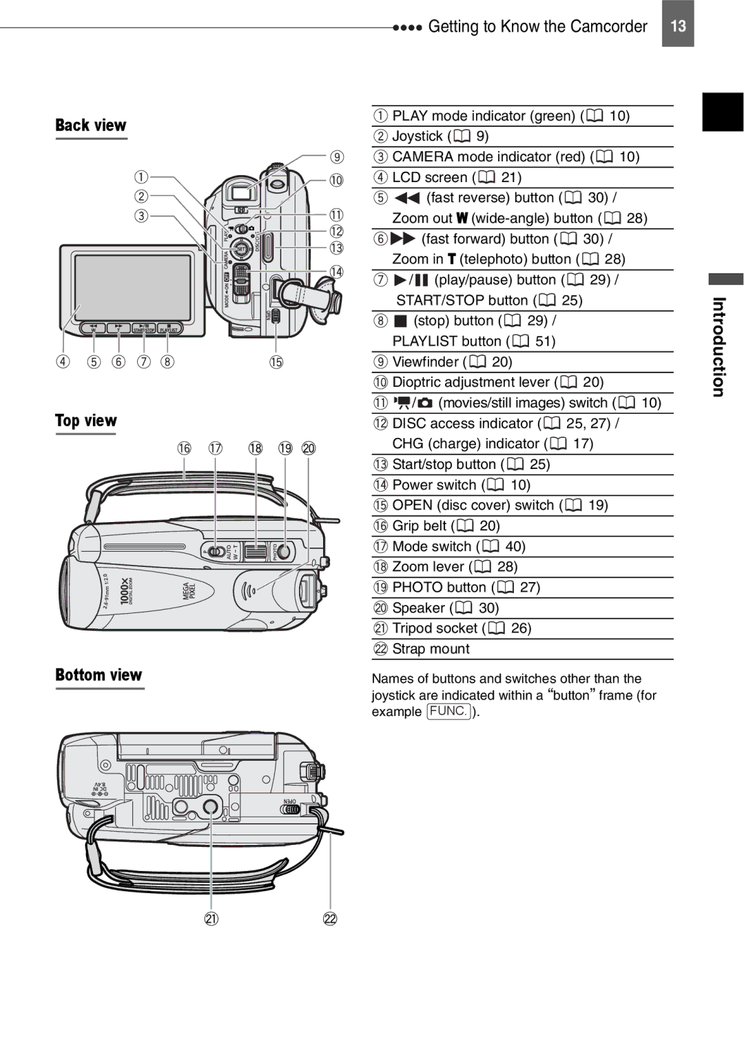 Canon DC210, DC201, DC211 instruction manual Back view Top view Bottom view 