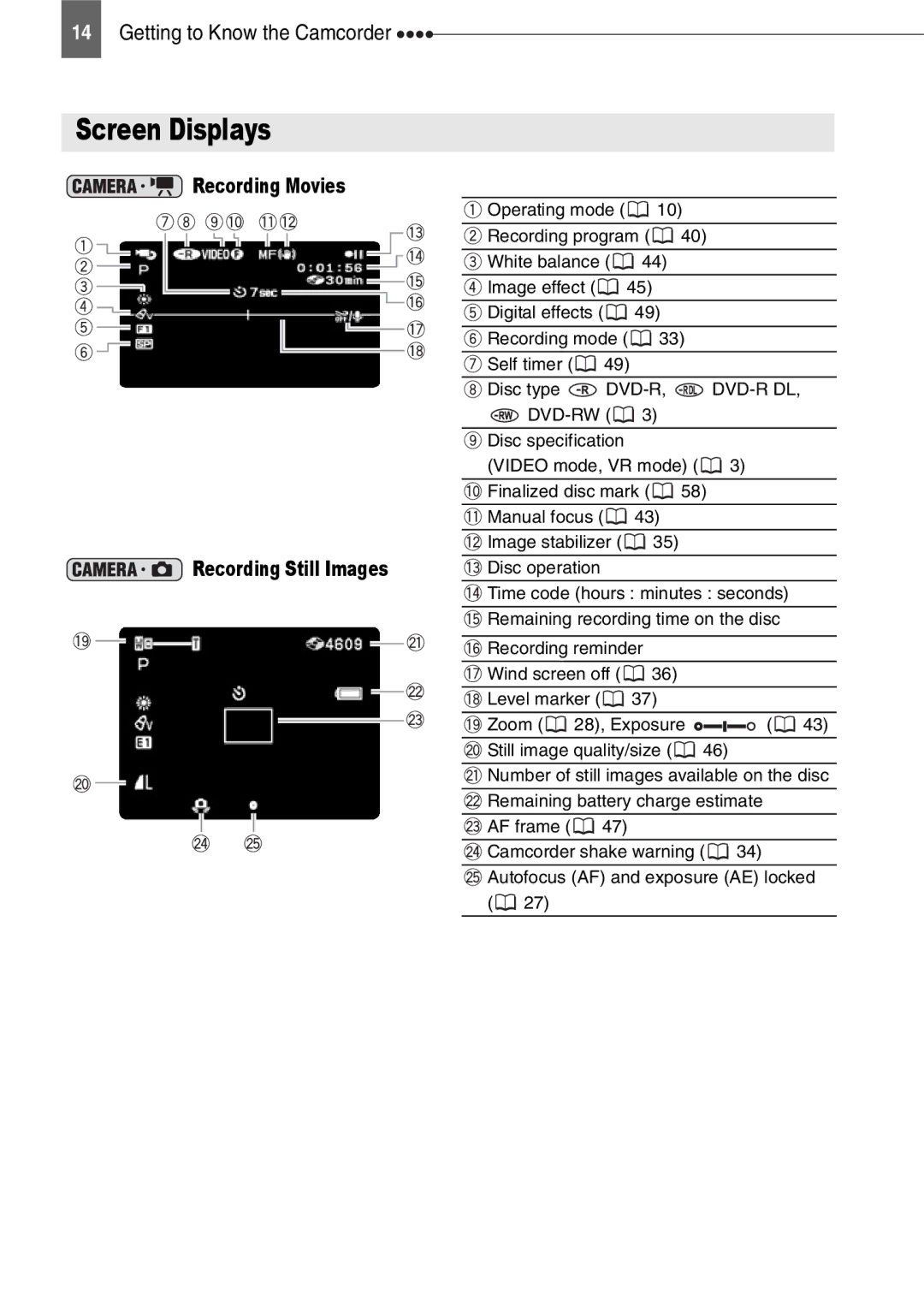 Canon DC211, DC201, DC210 Screen Displays, Recording Movies Recording Still Images, Recording mode Self timer Disc type 