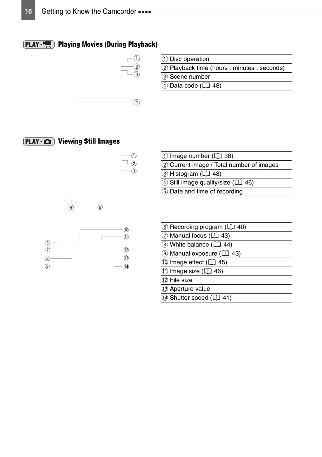 Canon DC210, DC201, DC211 instruction manual Viewing Still Images 