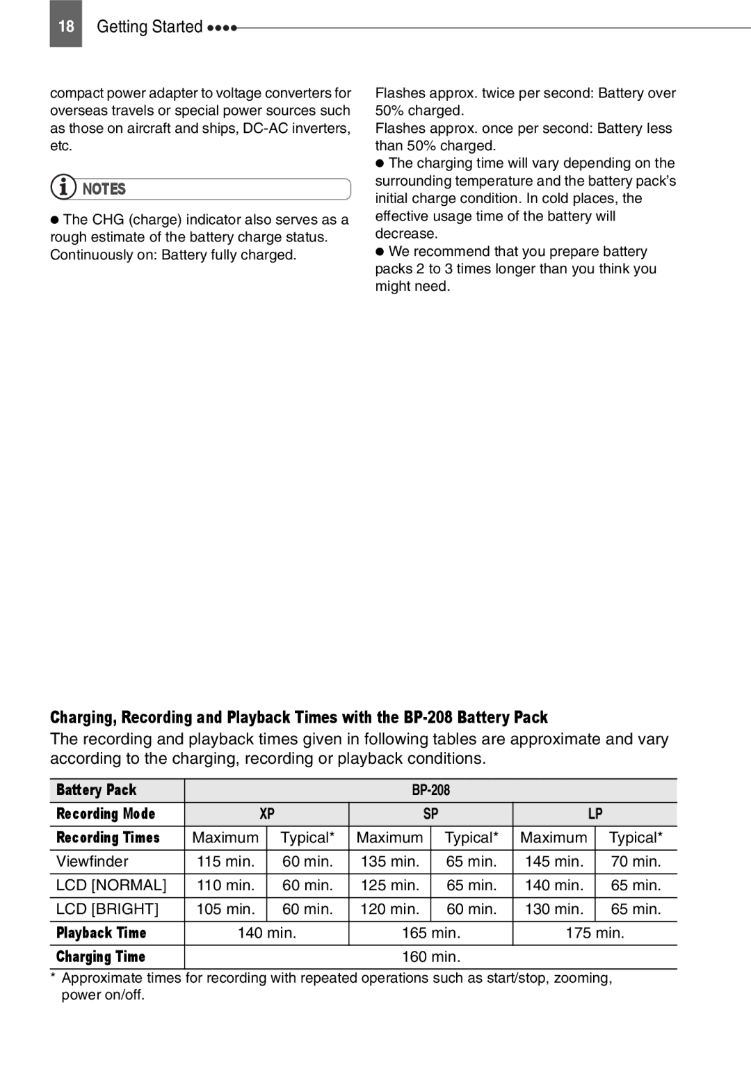 Canon DC201, DC210, DC211 instruction manual Battery Pack, Playback Time, Charging Time 