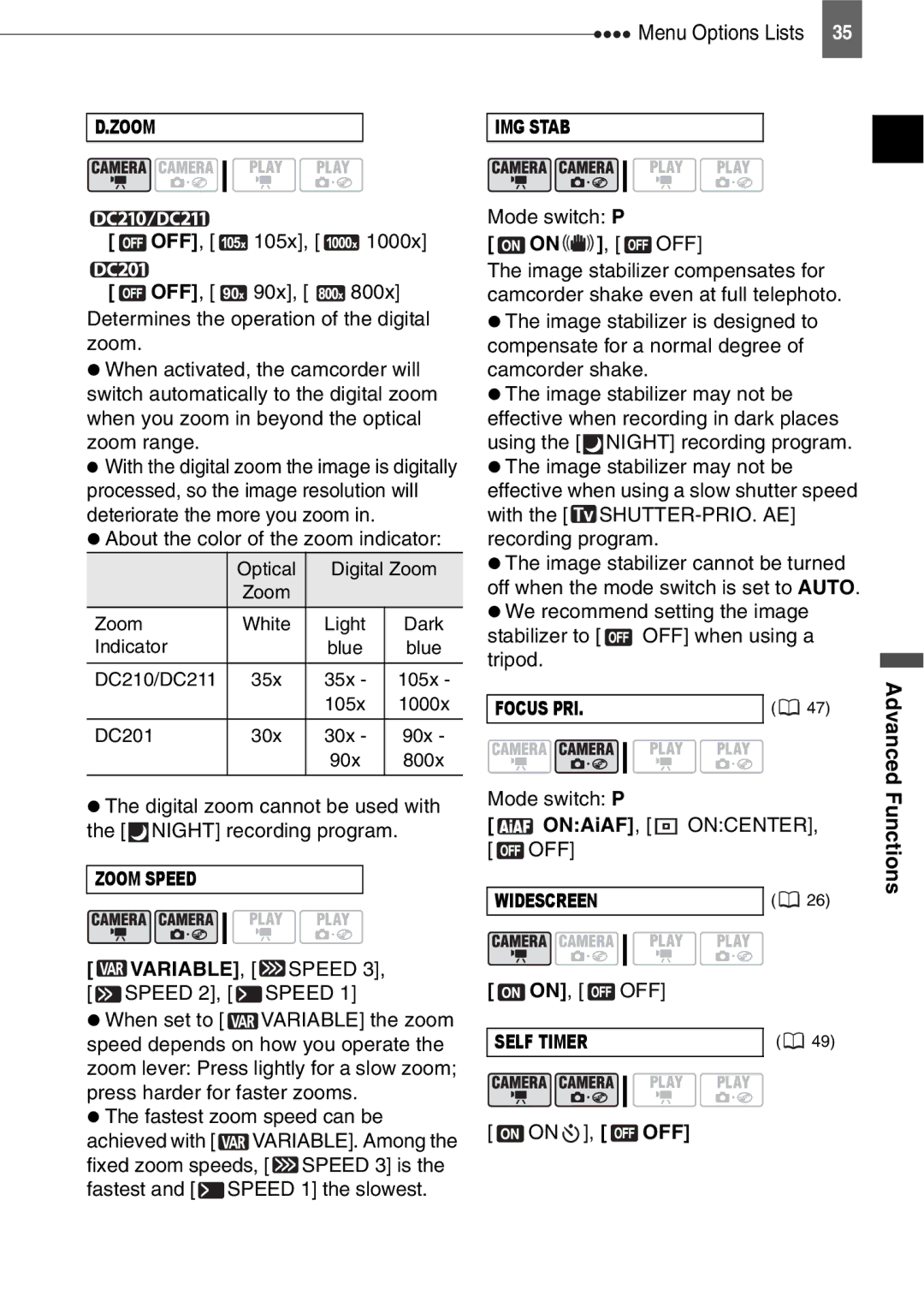 Canon DC211 About the color of the zoom indicator, Mode switch P On , OFF, Mode switch P ONAiAF, ONCENTER, OFF ON, OFF 