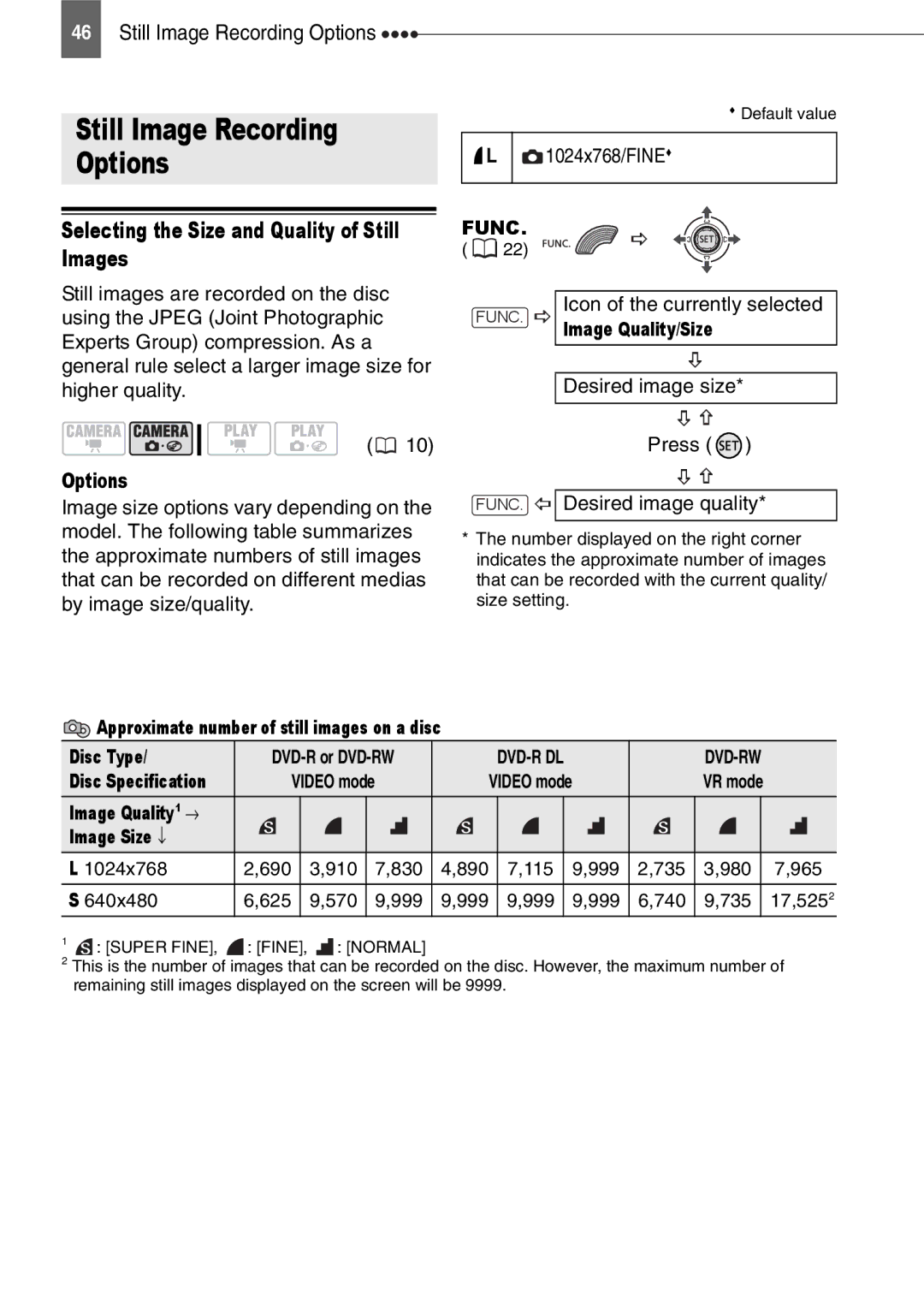 Canon DC210, DC201, DC211 Still Image Recording Options, Selecting the Size and Quality of Still Images, 1024x768/FINE 