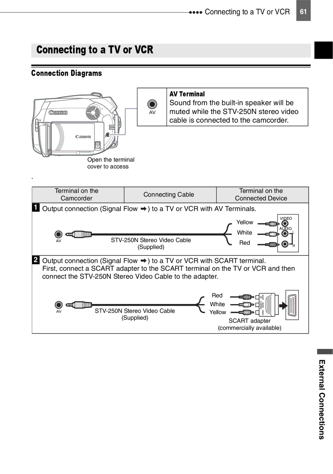 Canon DC210, DC201, DC211 Connecting to a TV or VCR, Connection Diagrams, AV Terminal, External Connections 