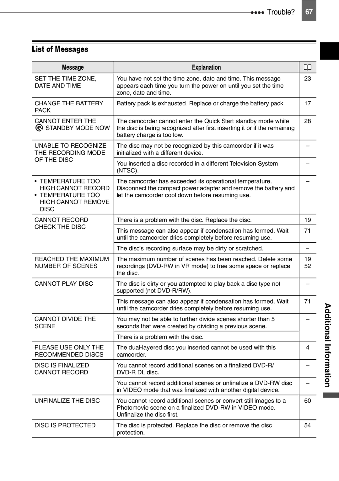 Canon DC210, DC201, DC211 instruction manual List of Messages, Message Explanation 