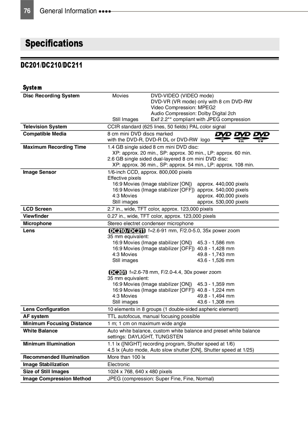 Canon instruction manual Specifications, DC201/DC210/DC211, System 