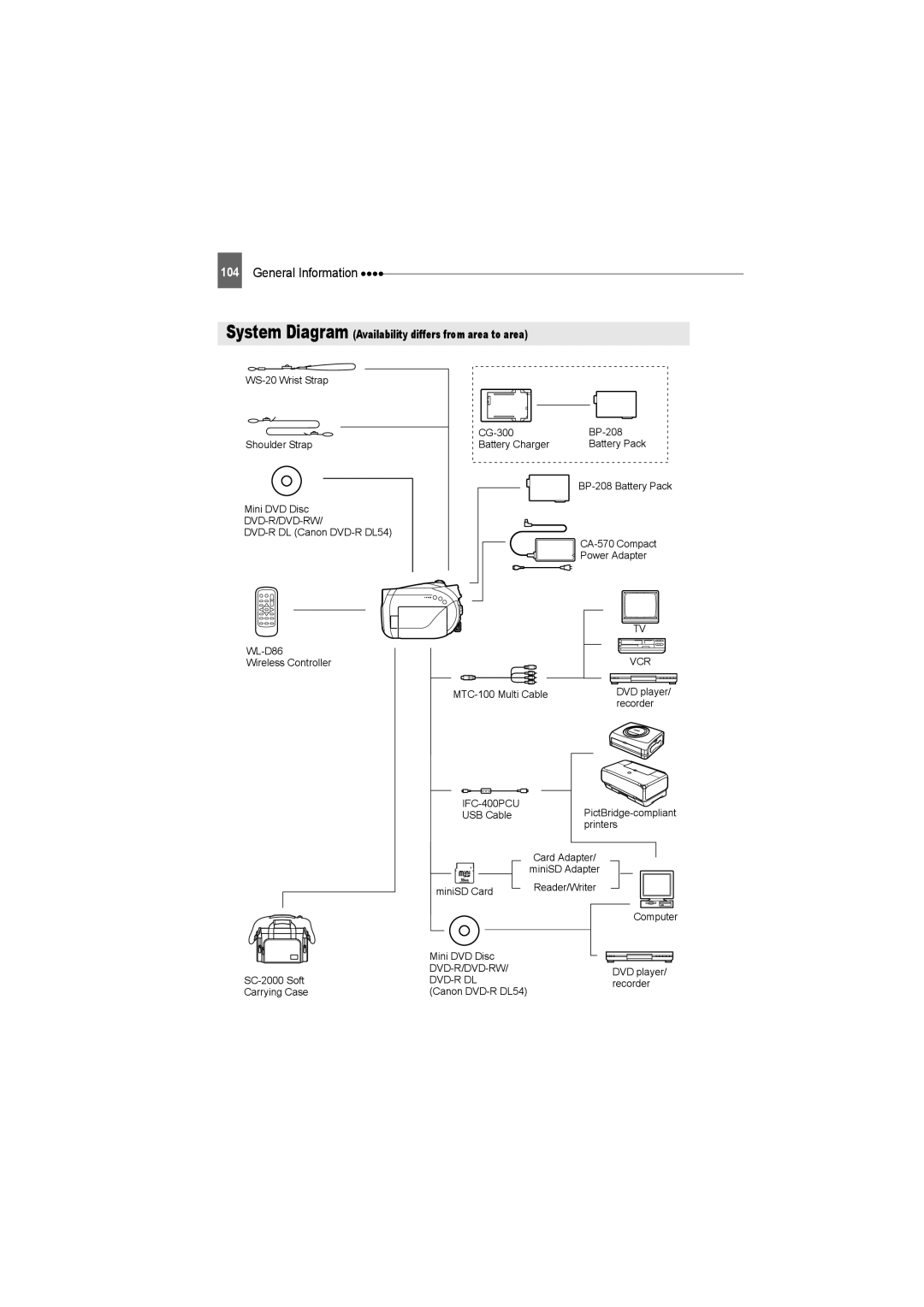 Canon DC22 instruction manual General Information, System Diagram Availability differs from area to area 