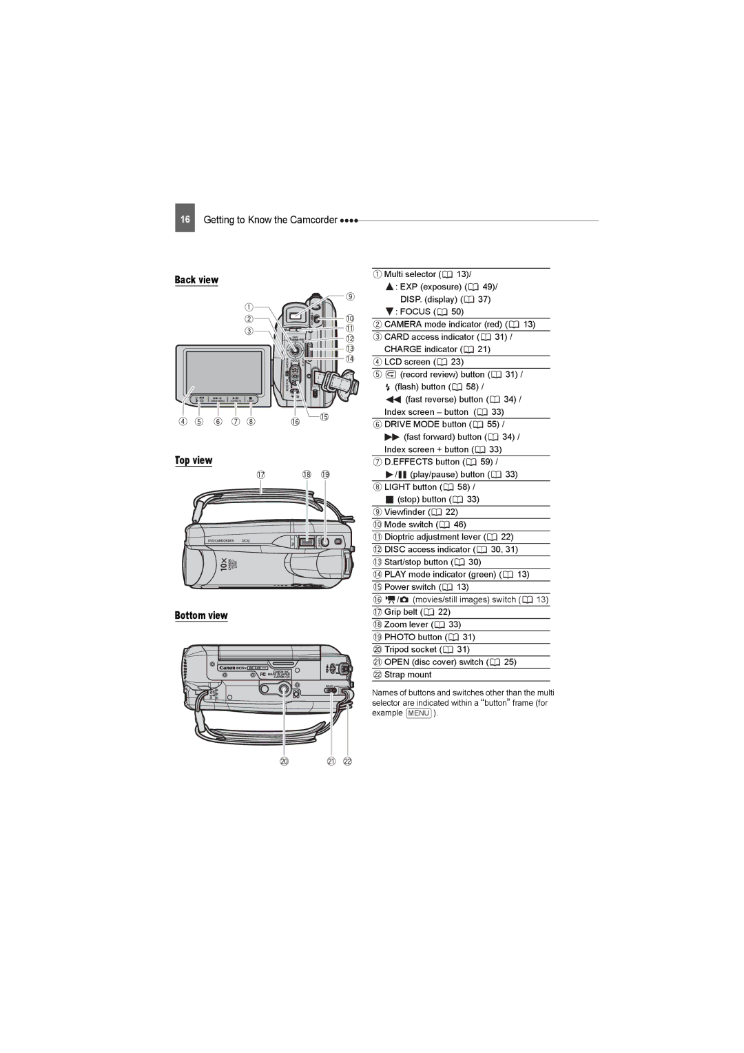 Canon DC22 instruction manual Back view Top view Bottom view 