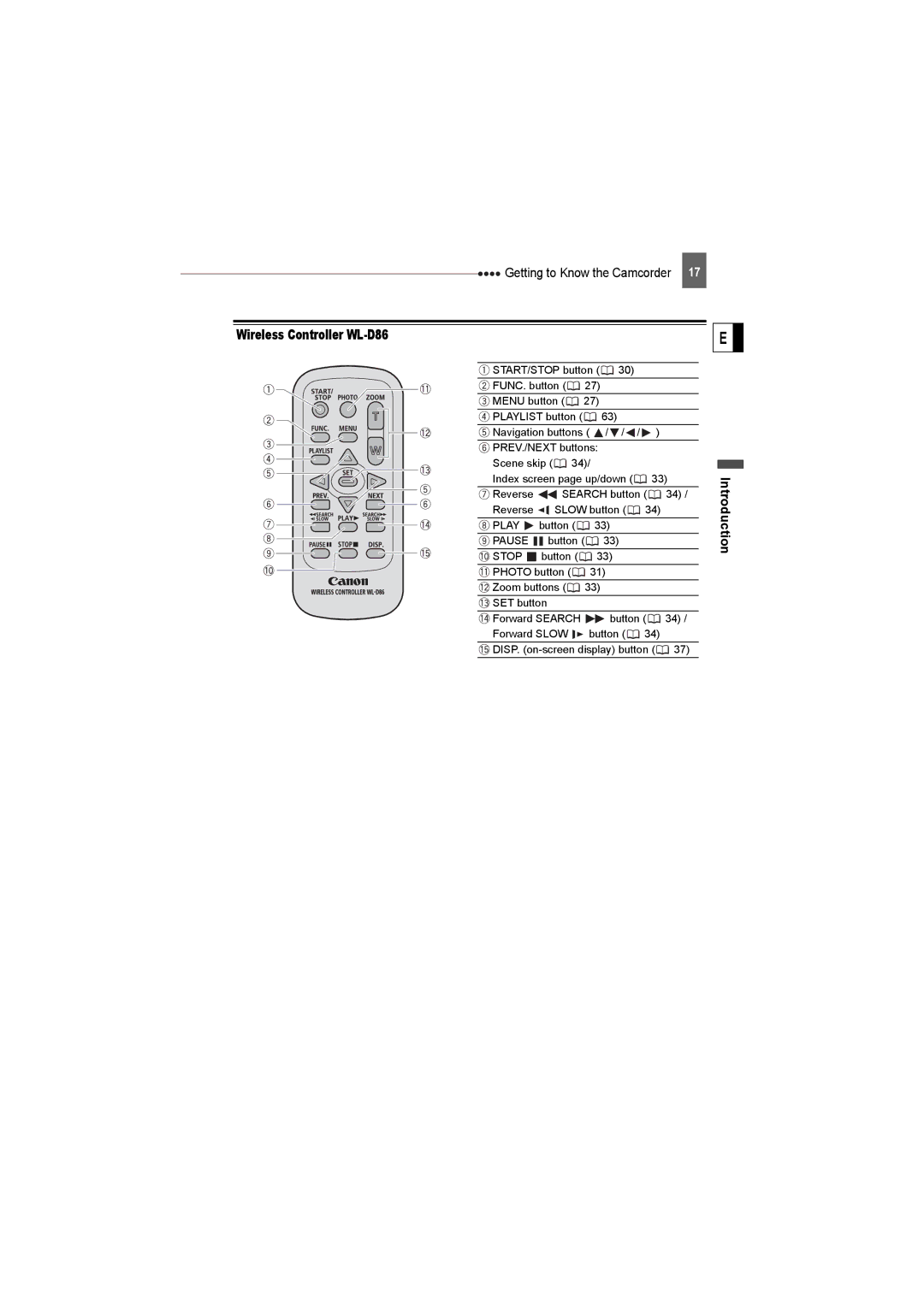 Canon DC22 instruction manual Wireless Controller WL-D86, Introduction 