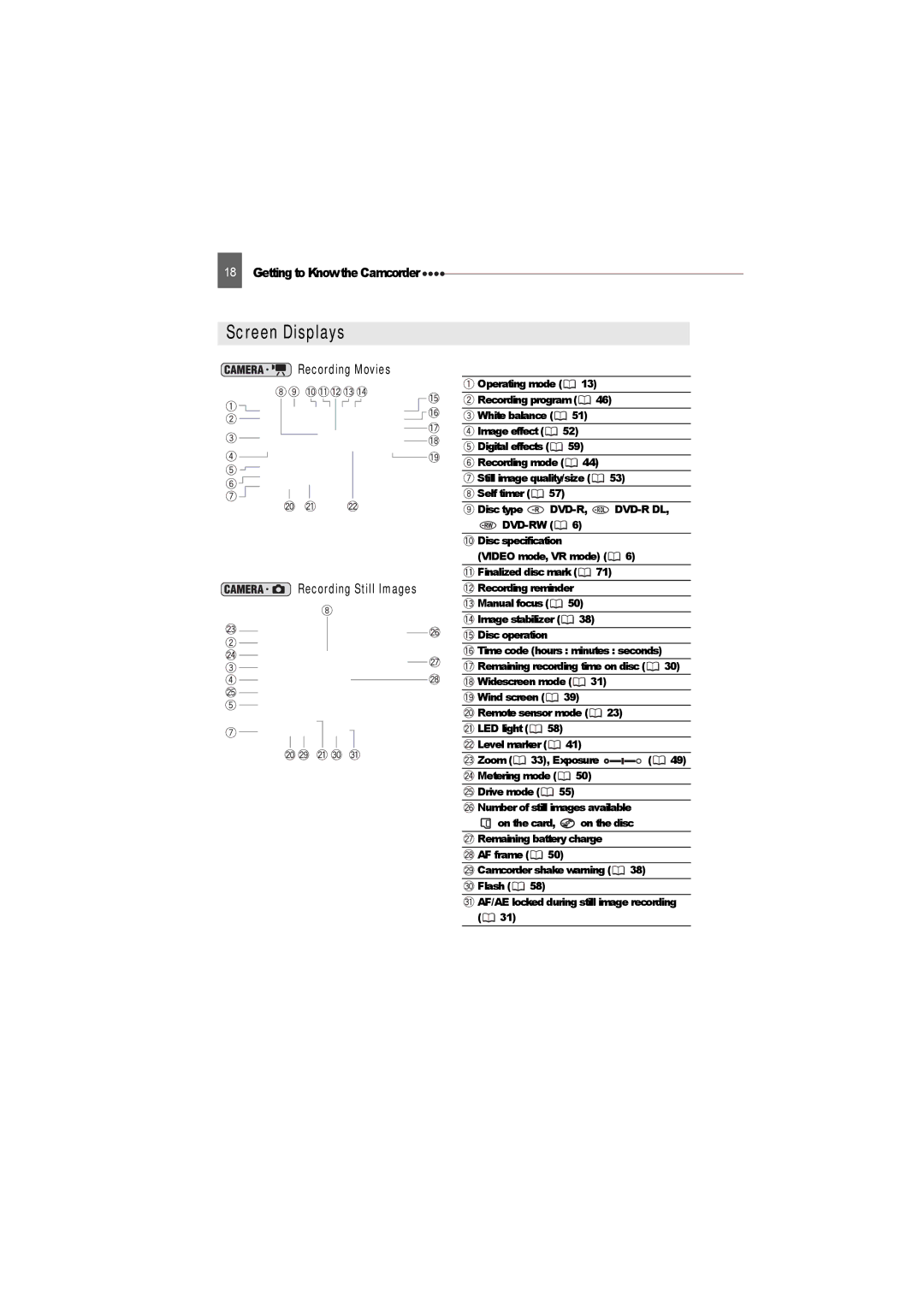 Canon DC22 instruction manual Screen Displays, Recording Movies Recording Still Images 