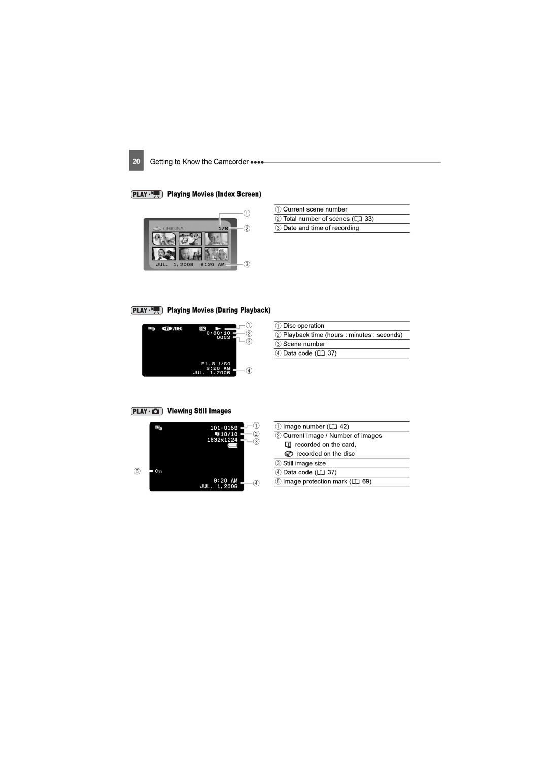 Canon DC22 instruction manual Playing Movies Index Screen, Playing Movies During Playback, Viewing Still Images 