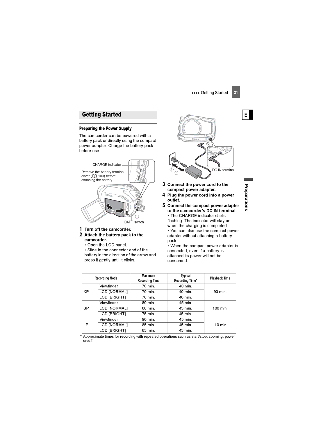 Canon DC22 instruction manual Getting Started, Preparing the Power Supply 