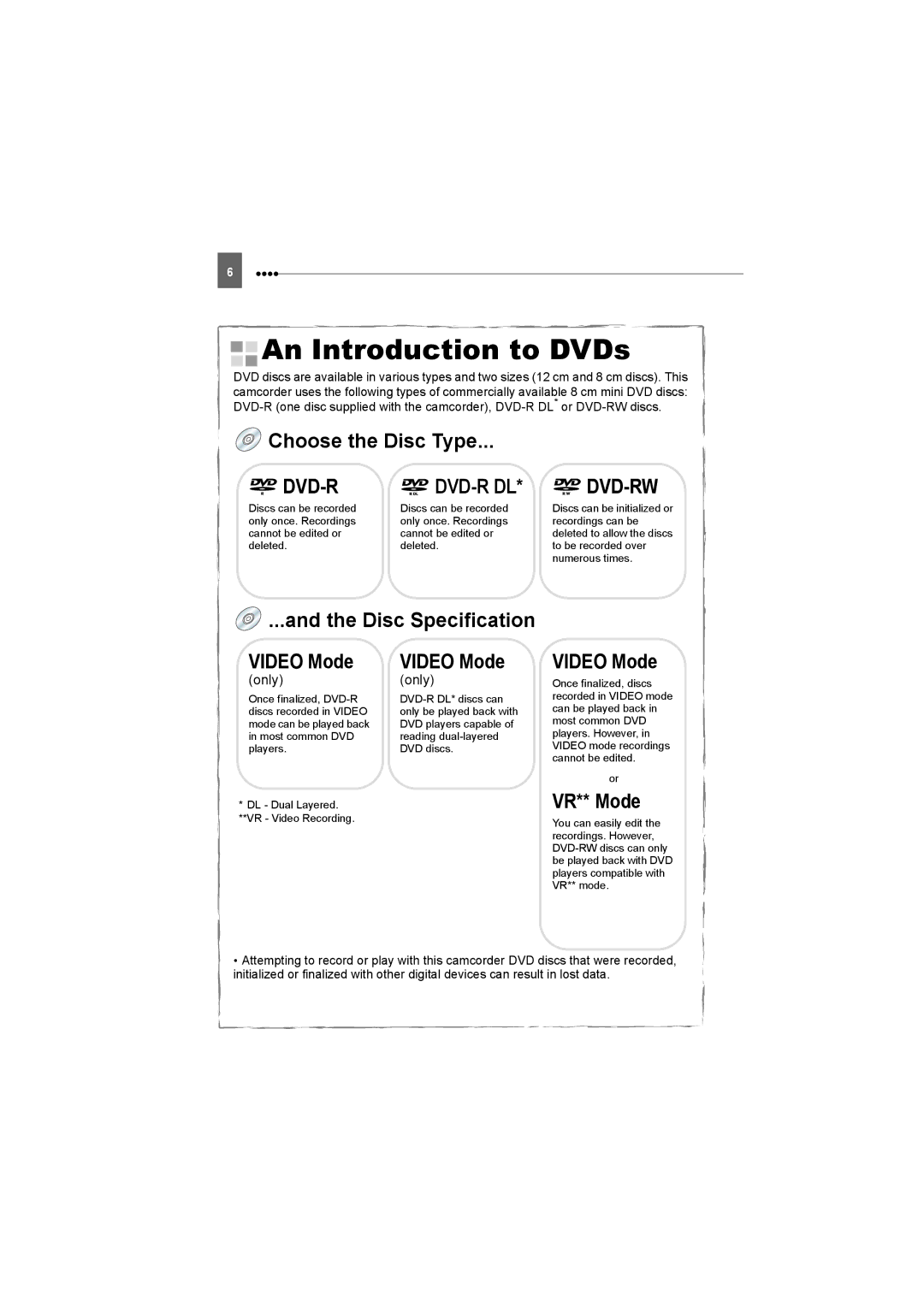 Canon DC22 instruction manual An Introduction to DVDs 