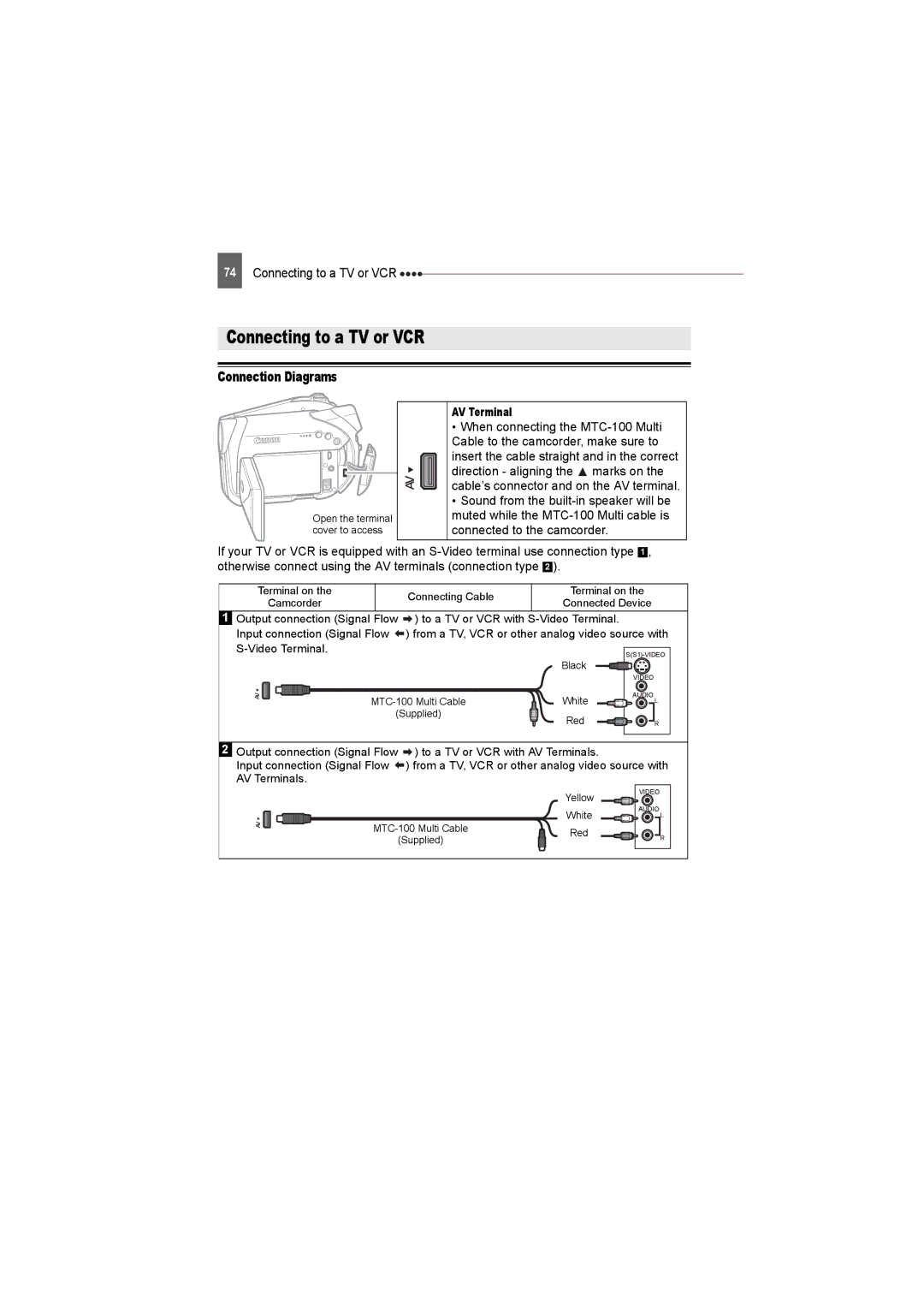 Canon DC22 instruction manual Connecting to a TV or VCR, Connection Diagrams, AV Terminal 