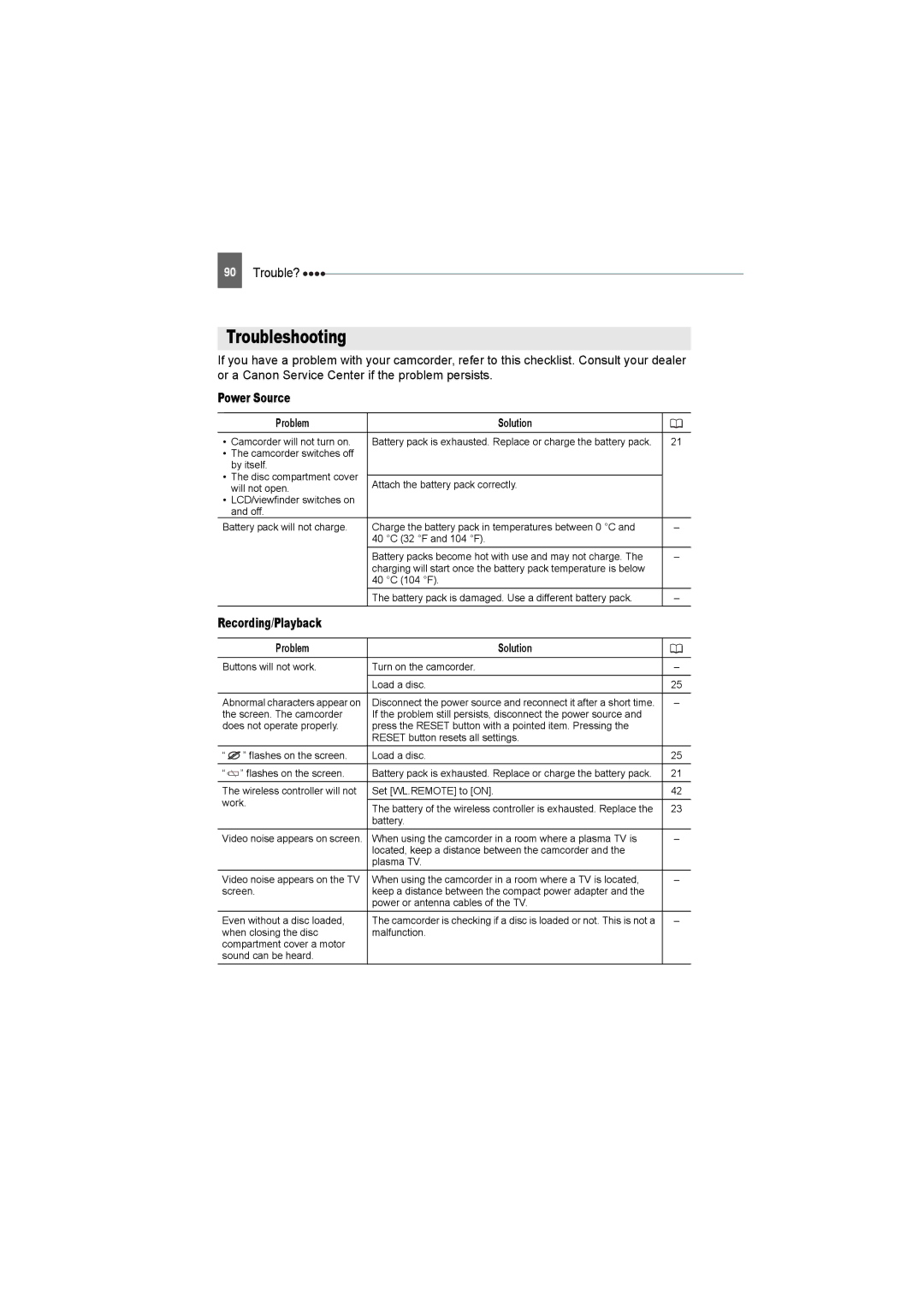 Canon DC22 instruction manual Troubleshooting, Trouble?, Power Source, Recording/Playback, Problem Solution 