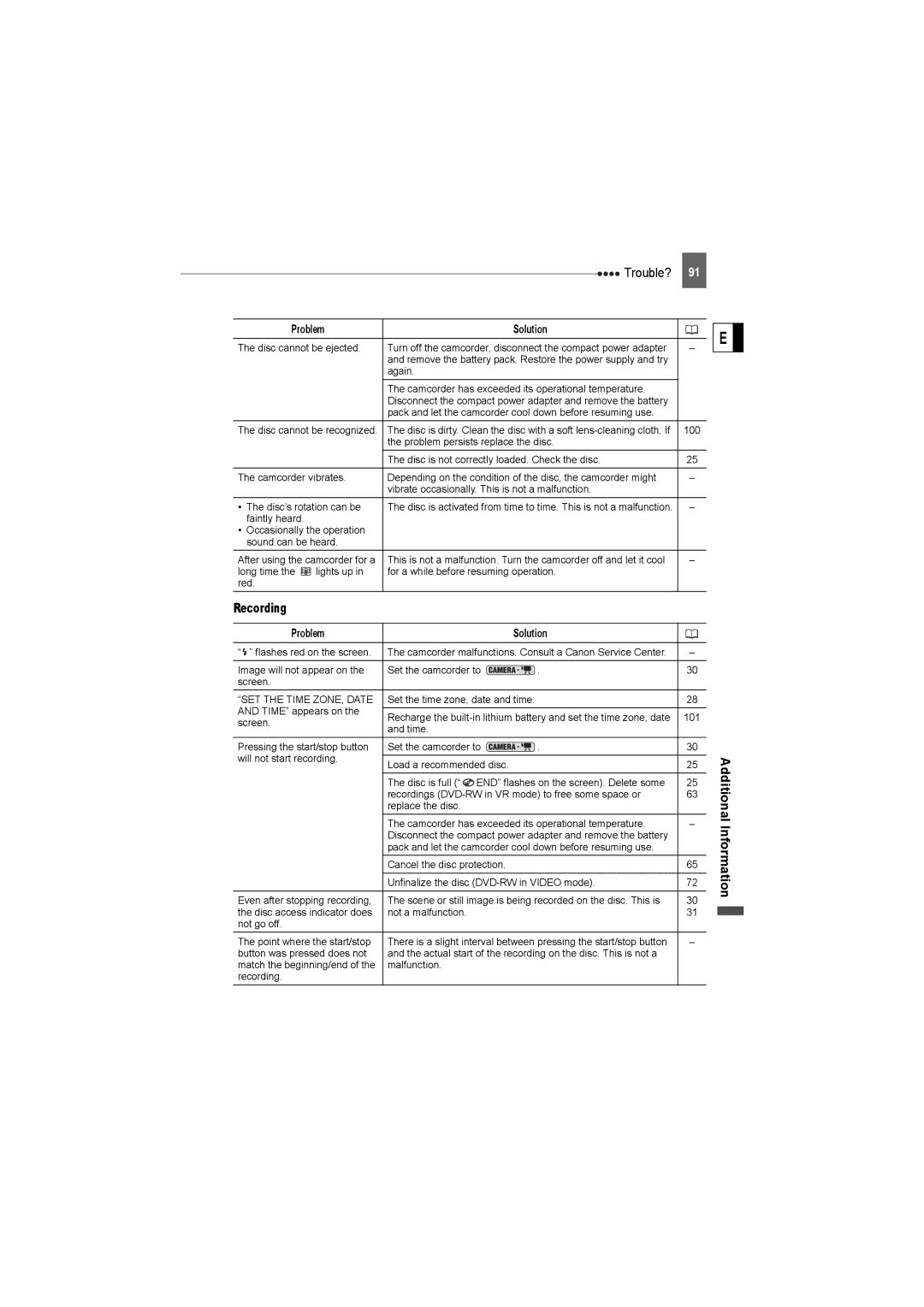 Canon DC22 instruction manual Additional Information, Problem 