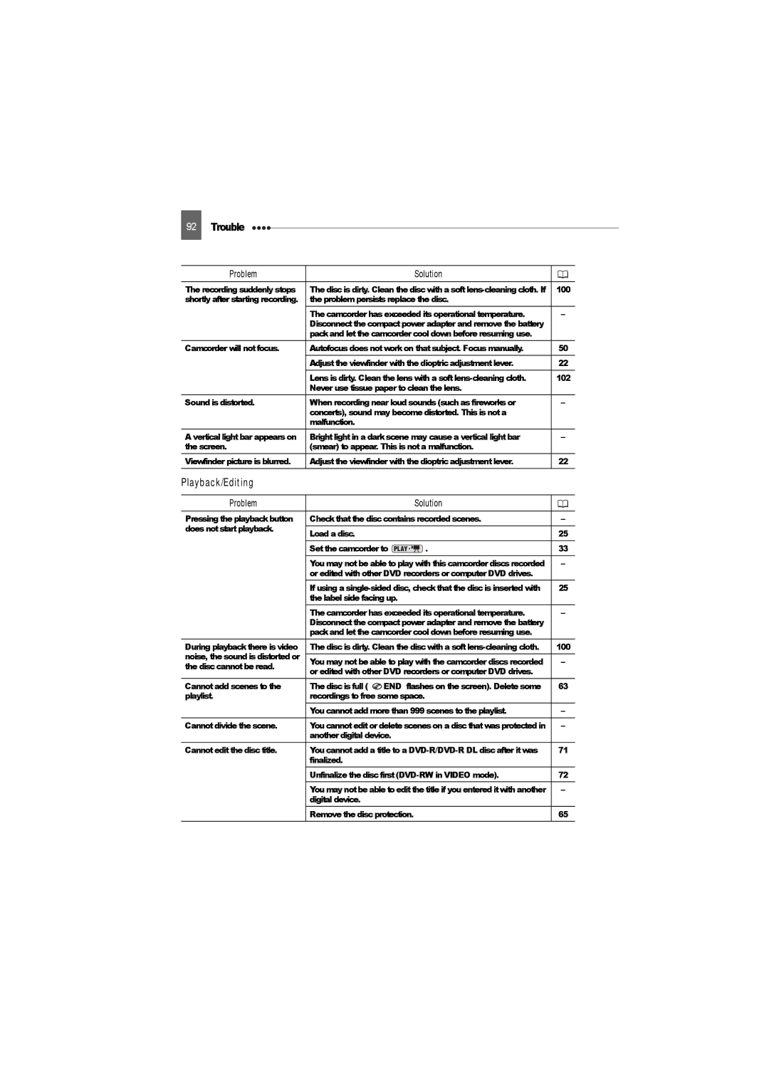 Canon DC22 instruction manual Playback/Editing 